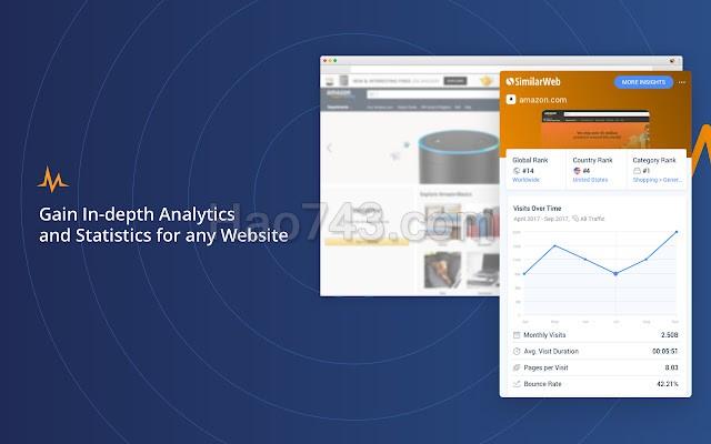 Similarweb 