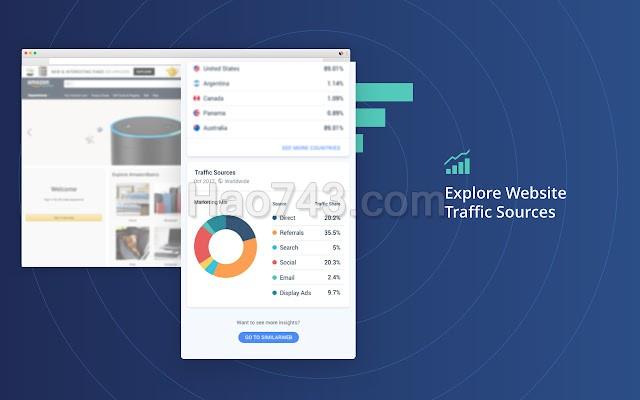 Similarweb 