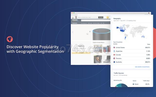 Similarweb 