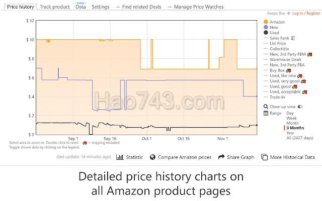 Keepa 亚马逊价格历史 价格监测插件