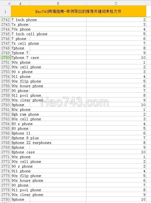 amz keywords tool