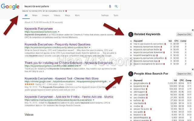 Keywords Everywhere