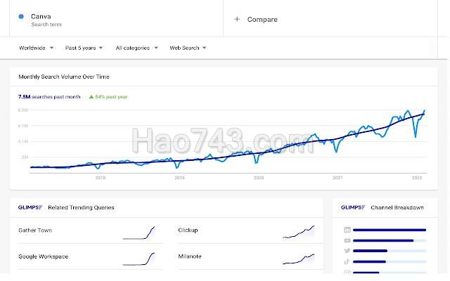 Google Trends Supercharged 