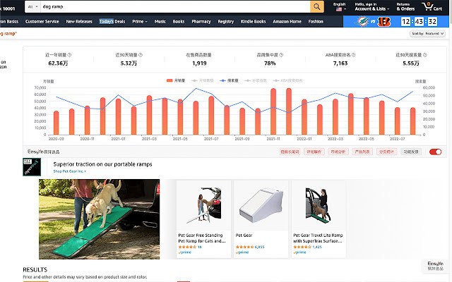 EasyYa易芽选品 - 亚马逊大数据选品&运营工具