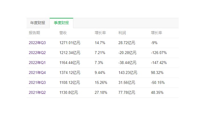 近七成跨境卖家选择新平台