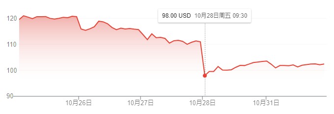 阿里国际站增长快过亚马逊