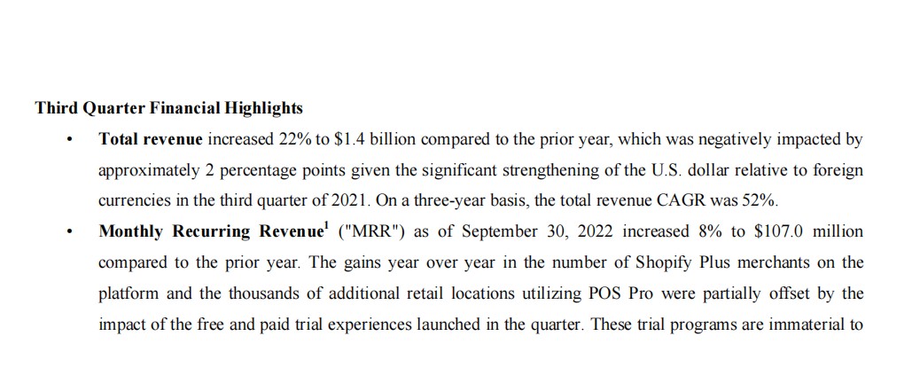 Shopify 第三季度收入增长22% 股价逆势上涨