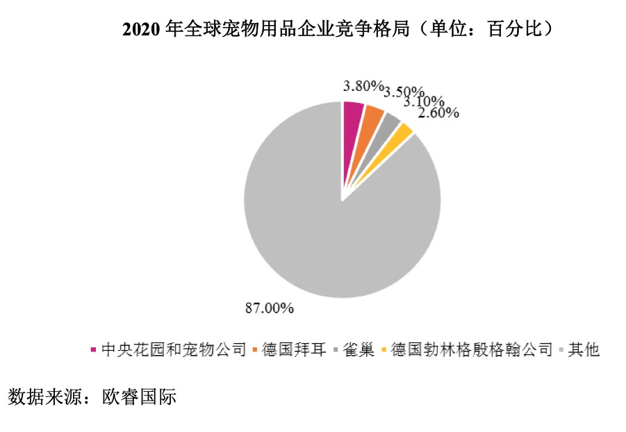 “出海宠物牵引绳第一股”源飞宠物交出上市后第一份季报