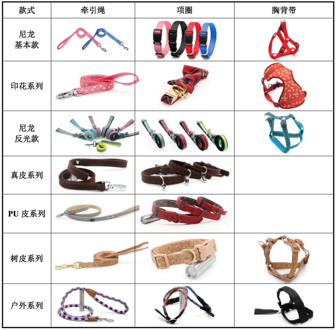 “出海宠物牵引绳第一股”源飞宠物交出上市后第一份季报