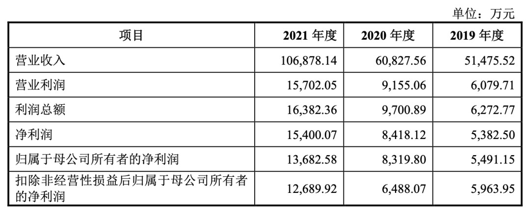 “出海宠物牵引绳第一股”源飞宠物交出上市后第一份季报