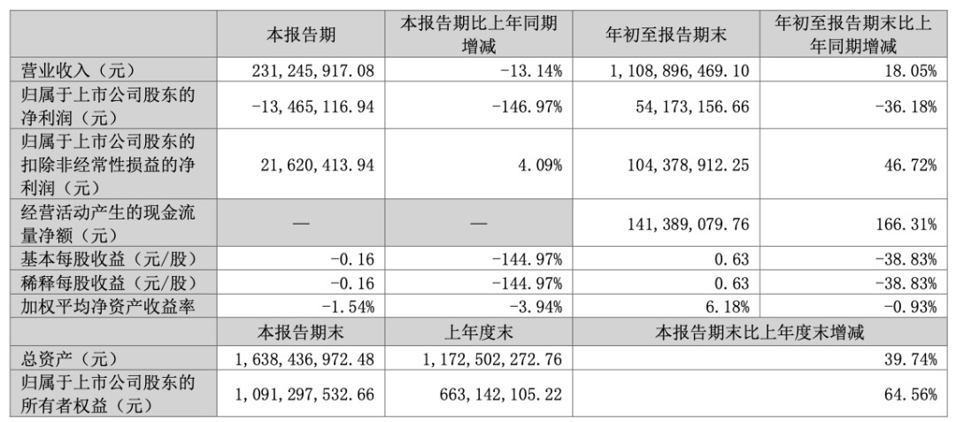 浙江正特遮阳产品就卖了将近10个亿