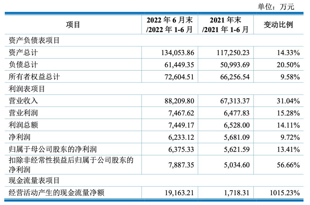 浙江正特遮阳产品就卖了将近10个亿