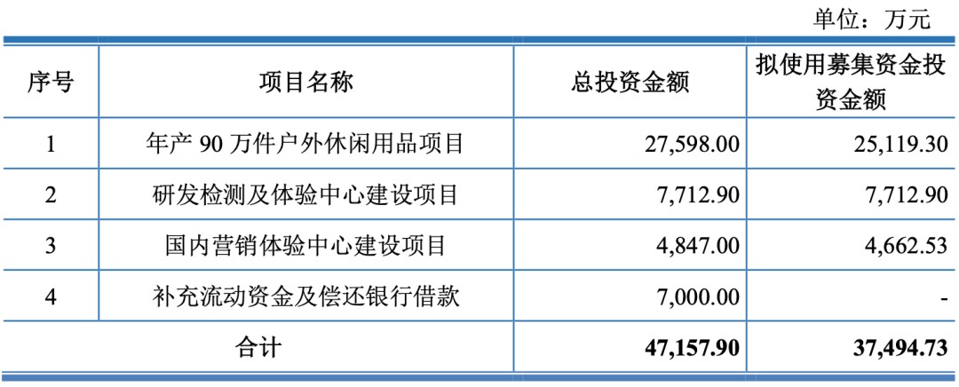 浙江正特遮阳产品就卖了将近10个亿