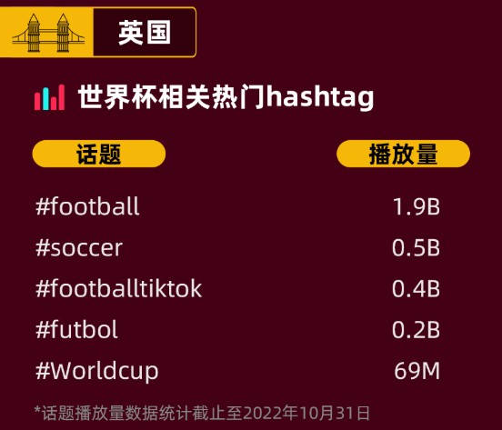 世界杯恰逢双十一 Tiktok Shop 运动品类卖家如何在tiktok引流？