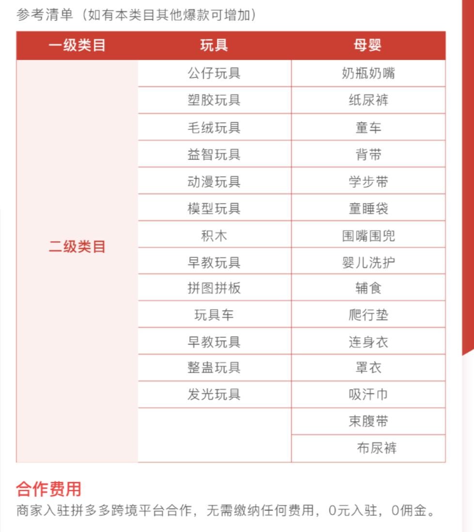 Temu（拼多多跨境电商平台）