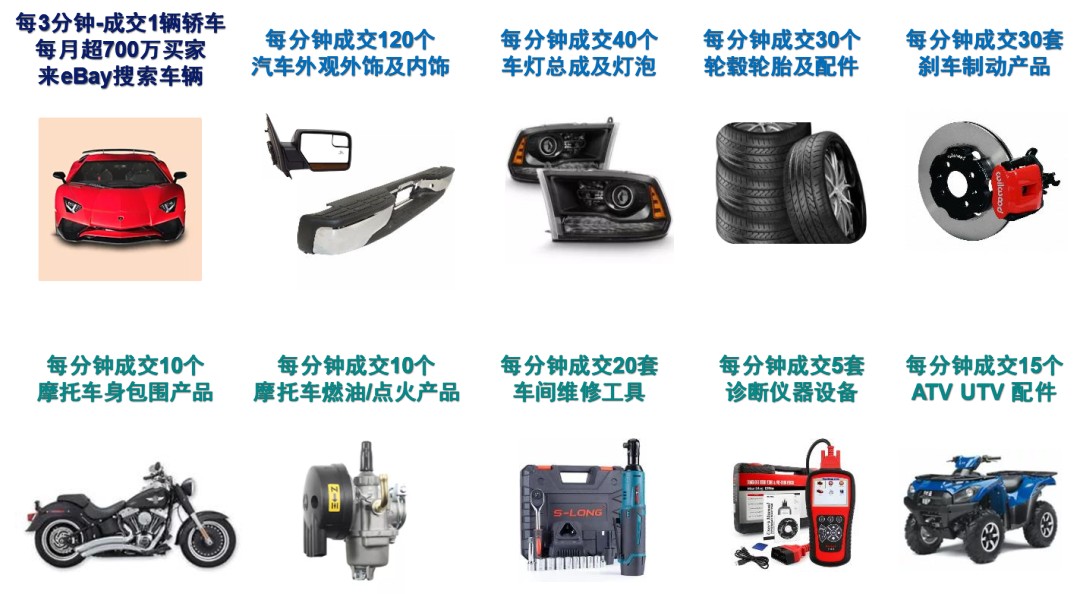 Ebay汽摩配品类经理为您精选冬季到入春热卖类目！