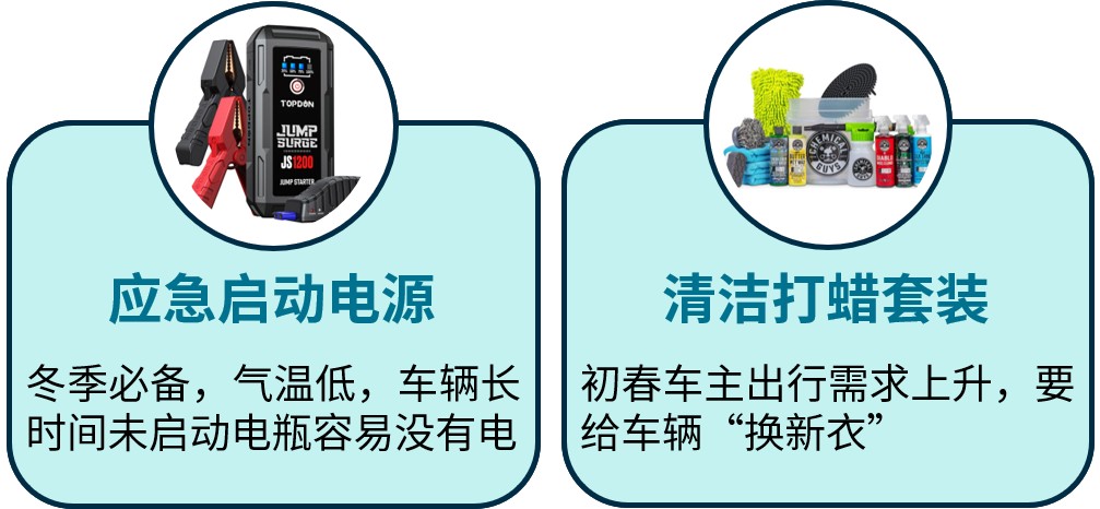 Ebay汽摩配品类经理为您精选冬季到入春热卖类目！