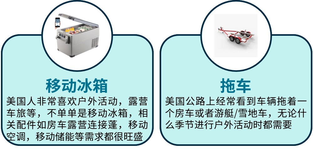 Ebay汽摩配品类经理为您精选冬季到入春热卖类目！