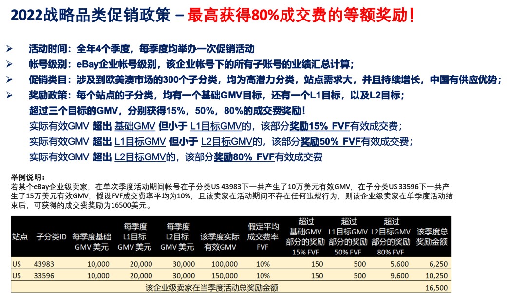 Ebay汽摩配品类经理为您精选冬季到入春热卖类目！