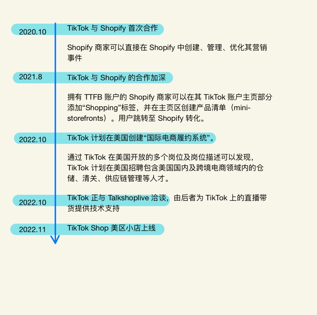 Tiktok 美国小店正式上线