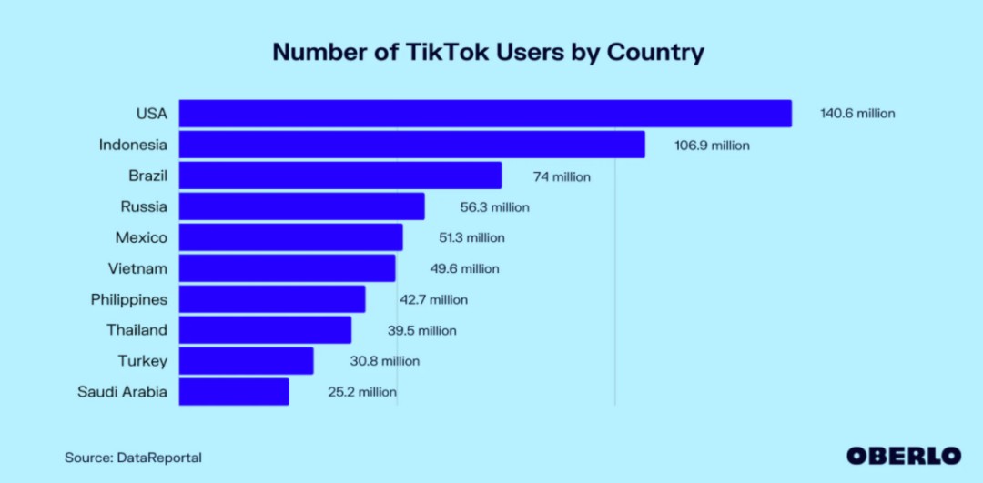 Tiktok 美国小店正式上线