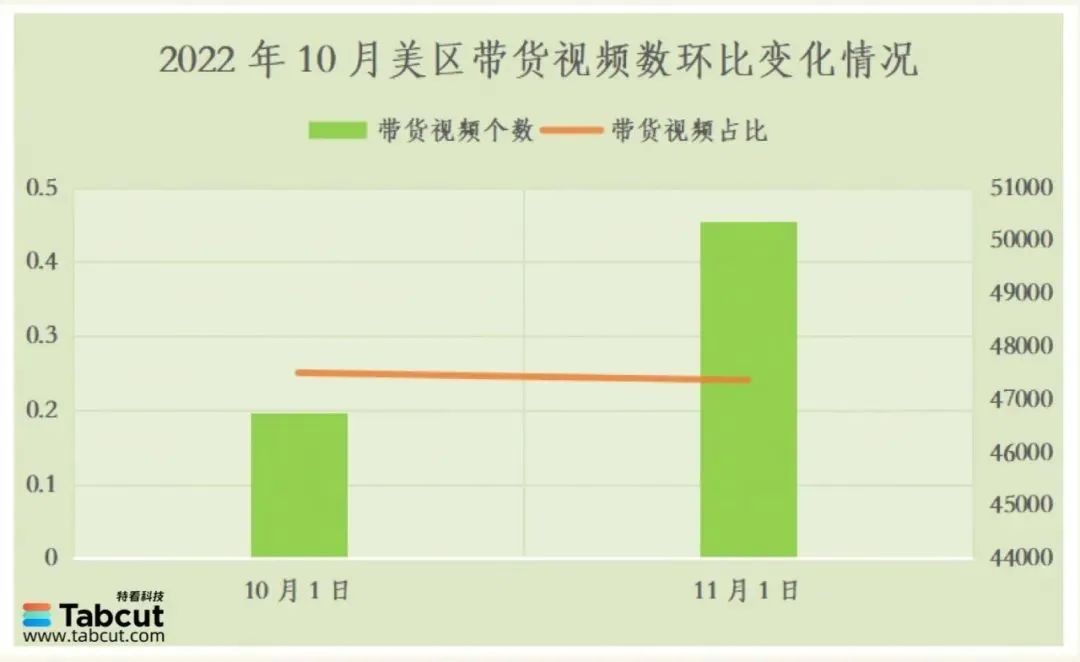 Tiktok 美国小店正式上线