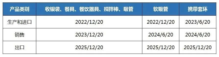 加拿大将全面限制一次性塑料制品进口