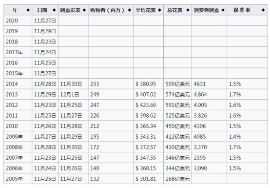 黑色星期五