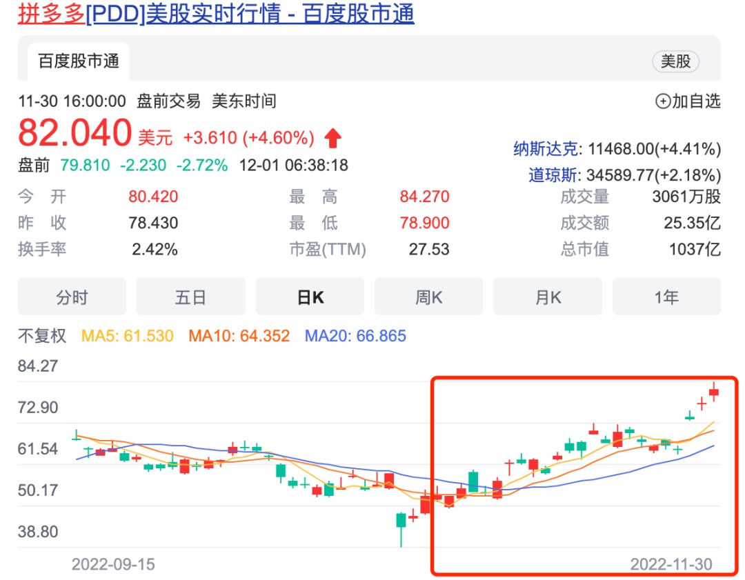 跨境电商平台temu在苹果appstore登上购物类下载榜单榜首，已经引起许多海外投资者的关注！