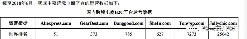 跨境电商平台temu在苹果appstore登上购物类下载榜单榜首，已经引起许多海外投资者的关注！
