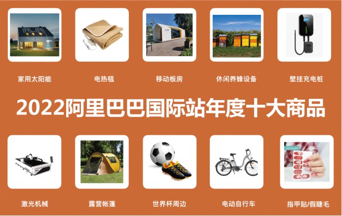 阿里国际站发布2022年度十大商品：新能源、激光机械、供暖设备持续火爆