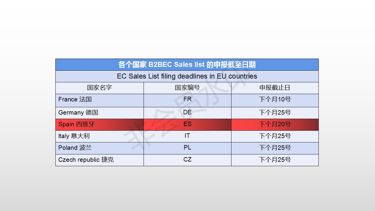 西班牙如果不做B2B申报（BCL申报），VAT税号将会被强制注销