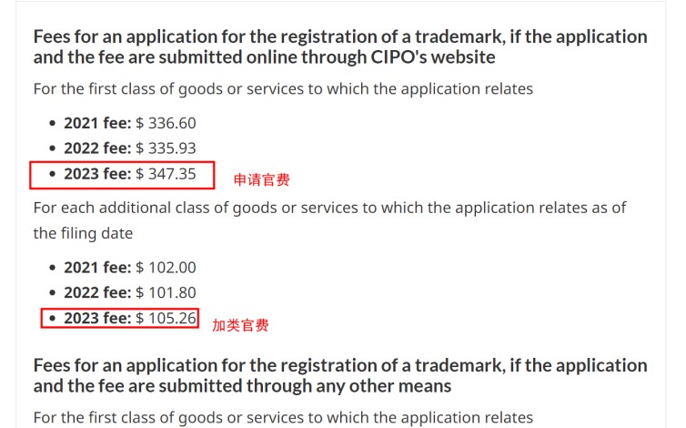 加拿大商标官费将上调