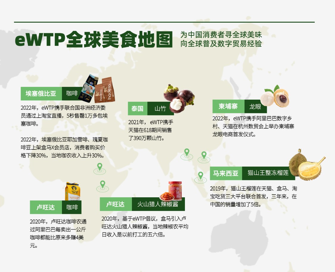 继猫山王榴莲、火山猎人辣椒酱爆火之后，ewtp引进柬埔寨龙眼