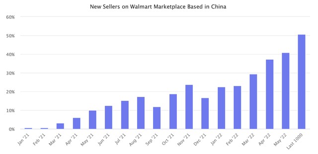 为了吸引更多优质的第三方卖家入驻平台 沃尔玛减免服务费