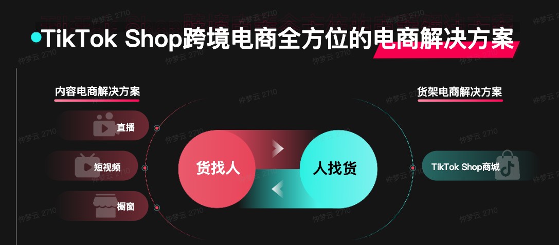 Tiktok Shop商城在东南亚多国上线