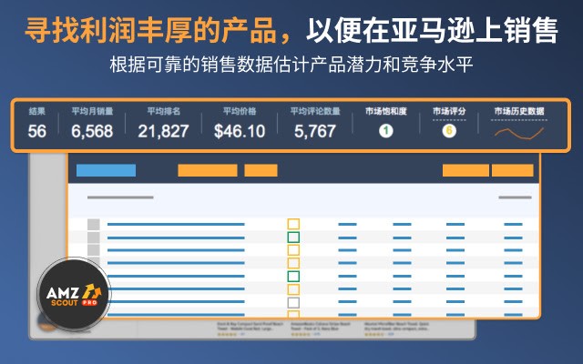 Amazon Product Finder 分析亚马逊产品 查找利基产品