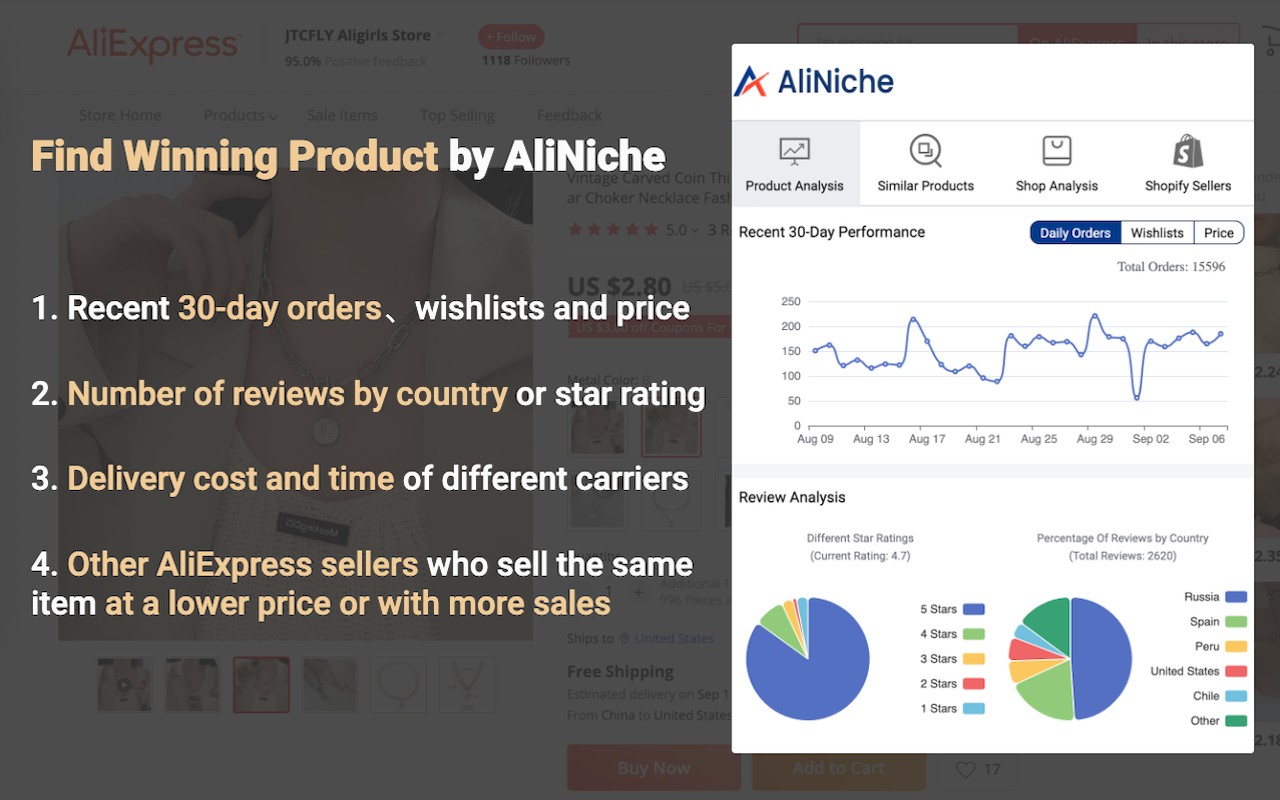 Aliniche 速卖通产品研究工具