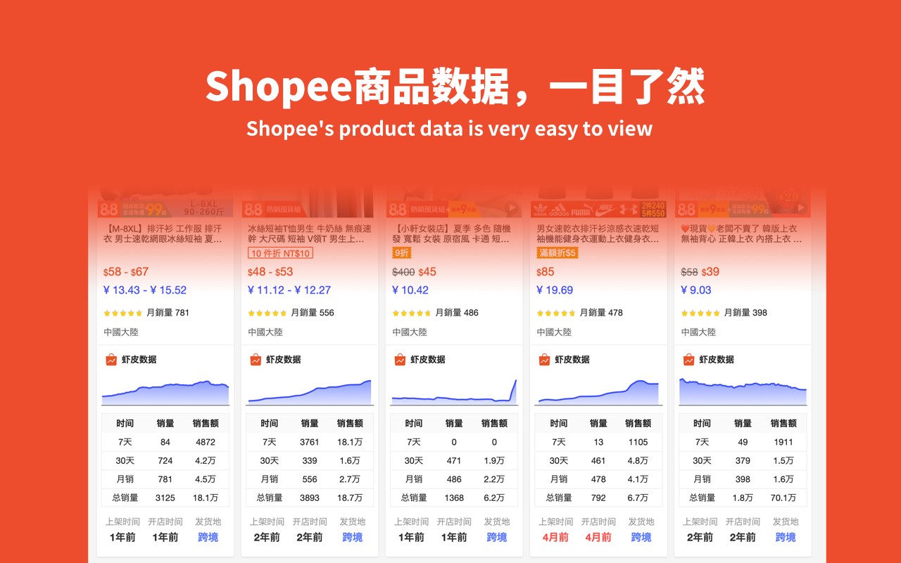 Shopee Data Analysis Assistant
